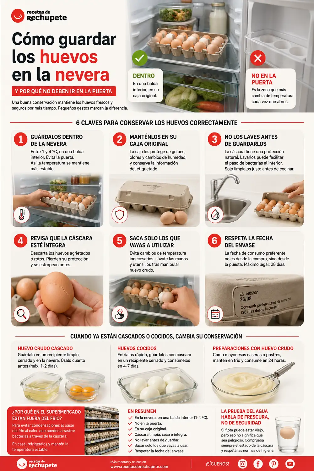 How to store eggs in the refrigerator and why they shouldn't go in the door