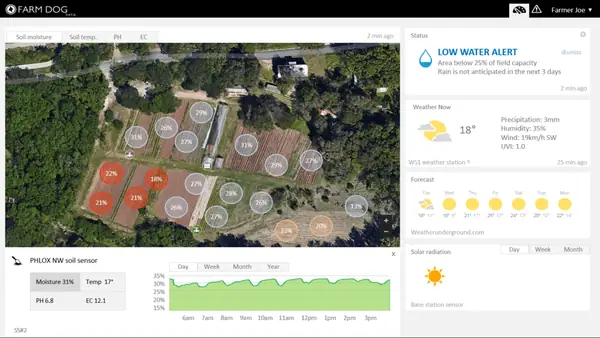 Israeli Precision Agriculture Service Targeting Smaller Farms Secures Seed Funding
