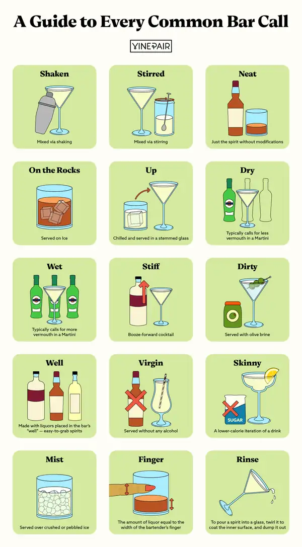 From ‘Dry’ to ‘Neat’: A Guide to Every Common Bar Call [Infographic]